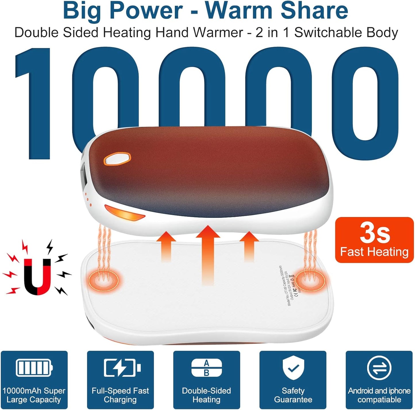 Upgraded 10000Mah Quick Charge 2 in 1 Hand Warmers Rechargeable Power Bank, Reusable Electric Portable Pocket Hands Heater Winter Warmer, 15 Hours Portable Heater Therapy Outdoors Warm Gifts